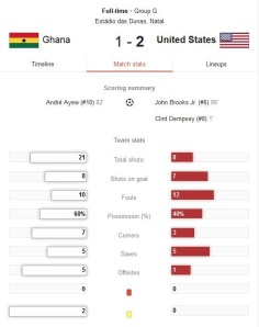 USA, Ghana, stats, goal, world cup